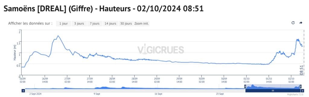 crue giffre - samoens peche mouche